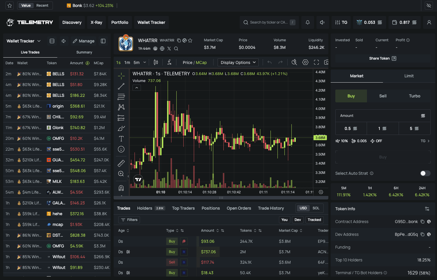 Telemetry - Web Trading Platform